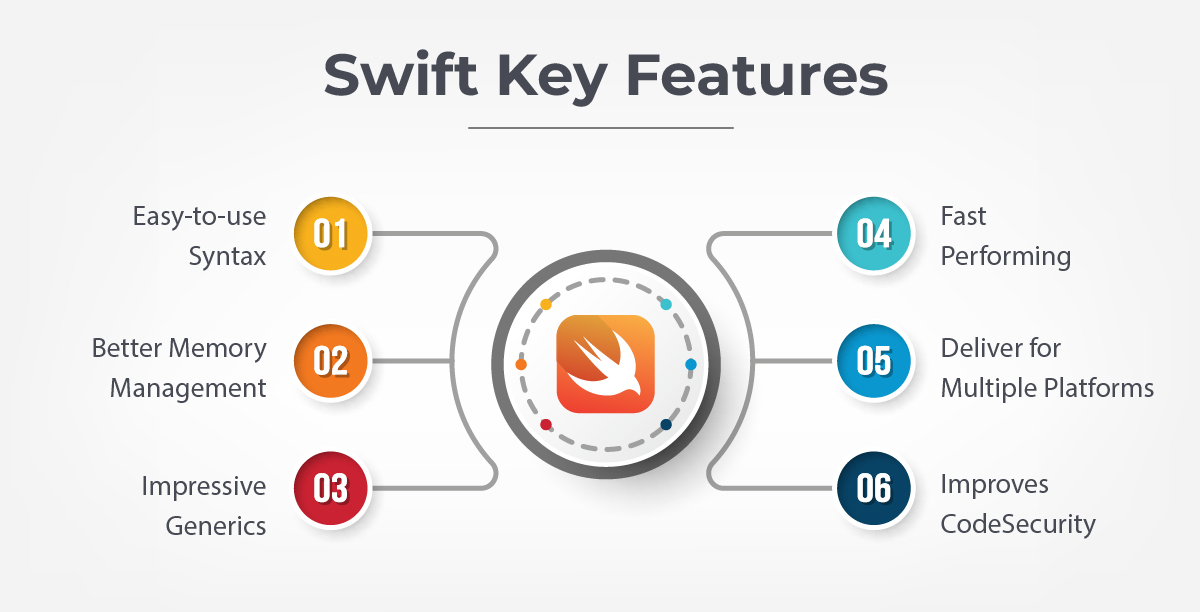 key features of swift 