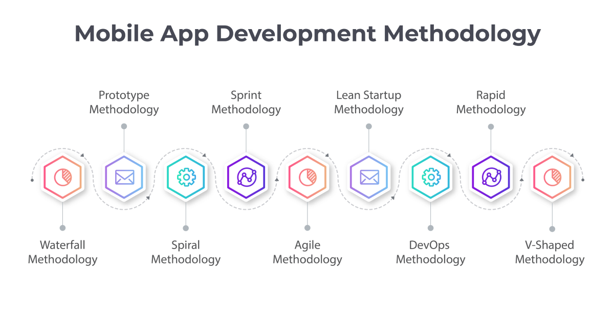 mobile app development methodology