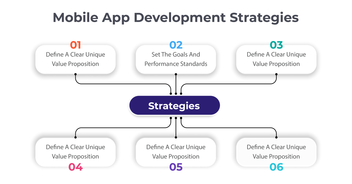 mobile app development strategies