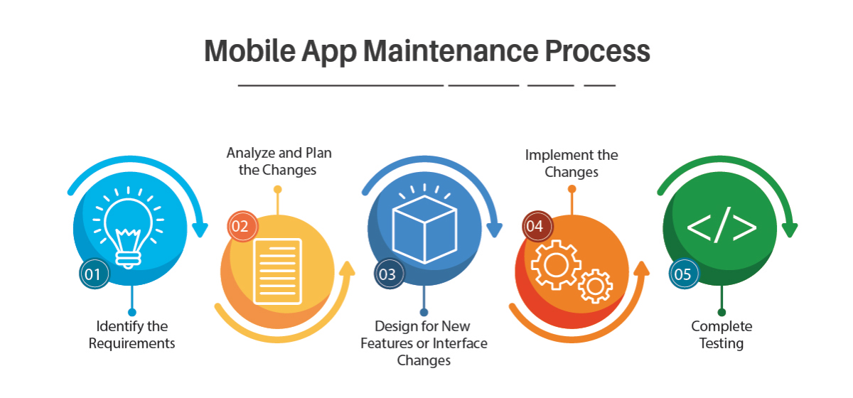 mobile app maintenance process