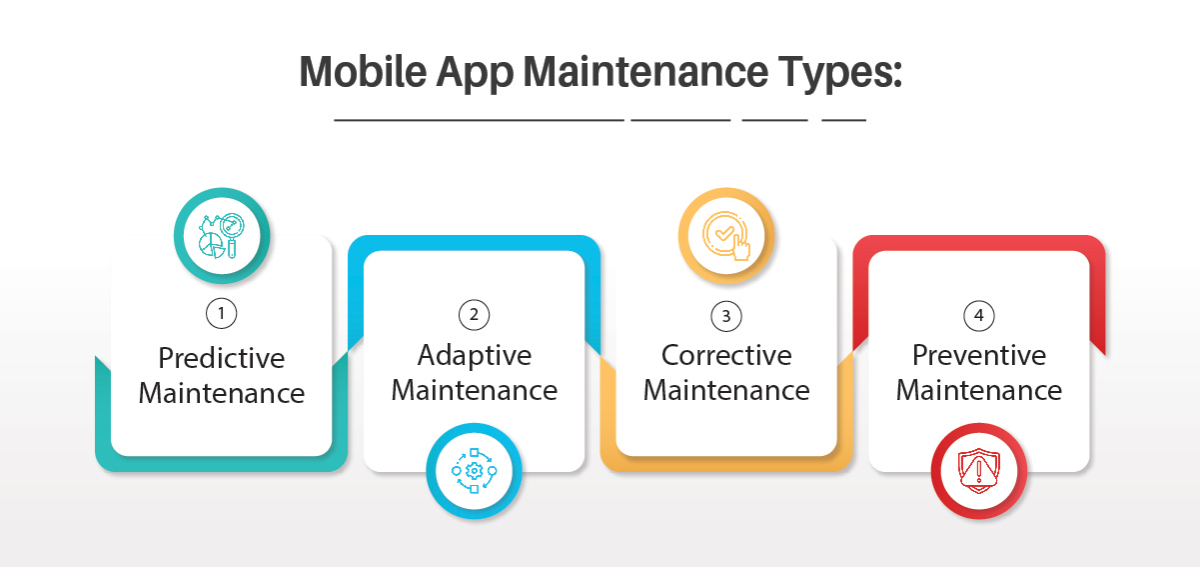 mobile app maintenance types