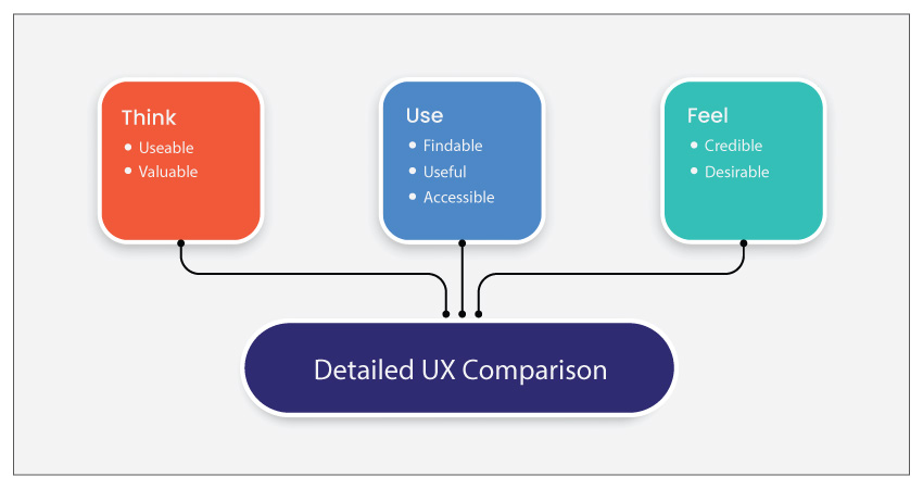 mobile app vs website ux comparison