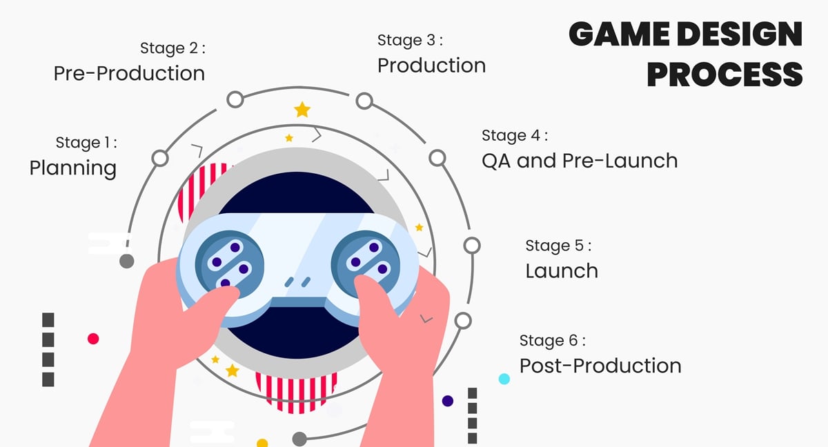 mobile game design process