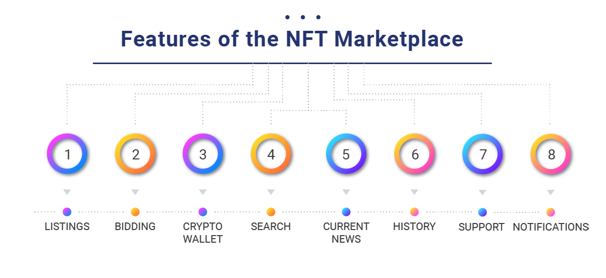 must-have features in the nft marketplace