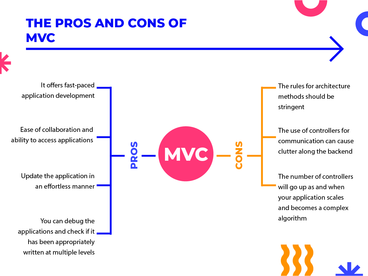 mvc pros and cons