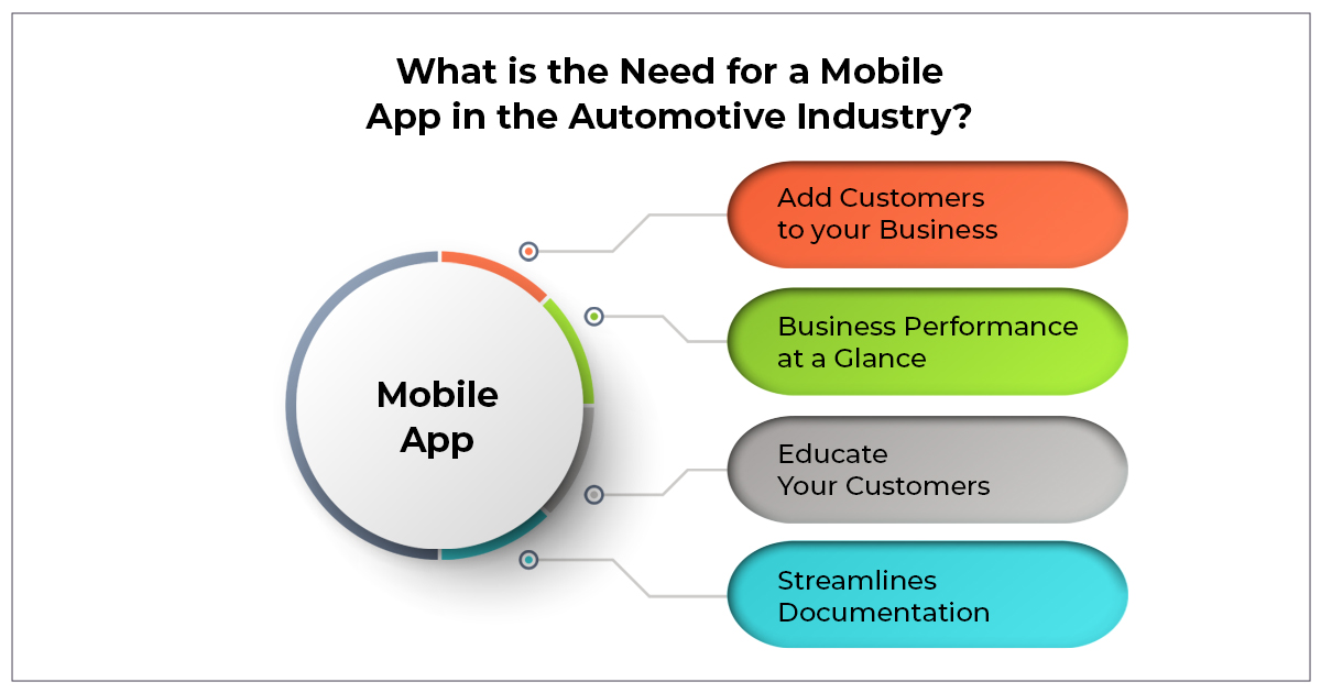 need for mobile app in automotive industry