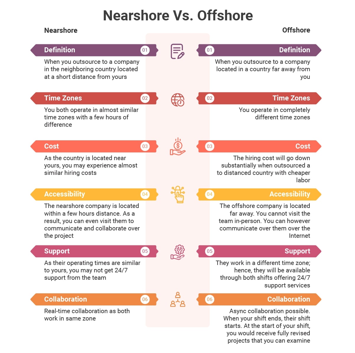 offshore vs nearshore the effective approach