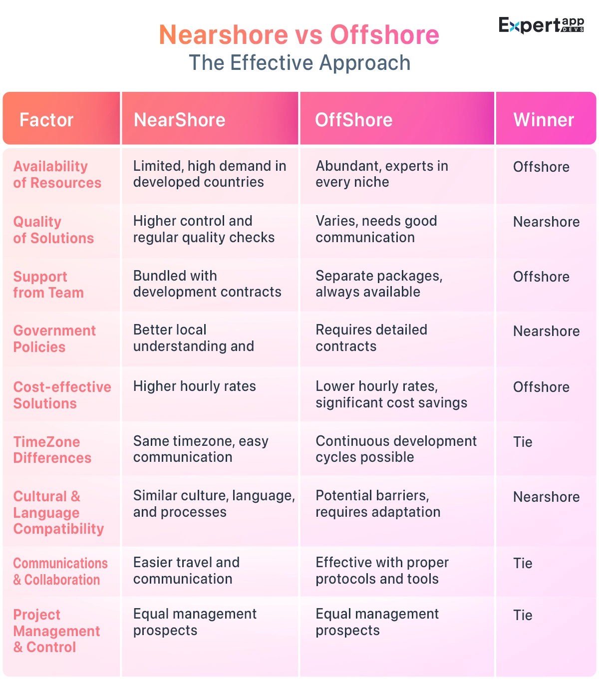 offshore vs nearshore the effective approach