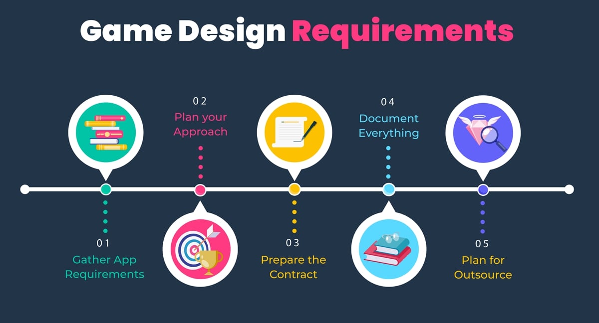 outsource mobile game design requirements