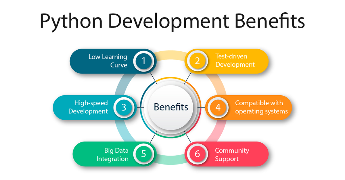 benefits of python app development