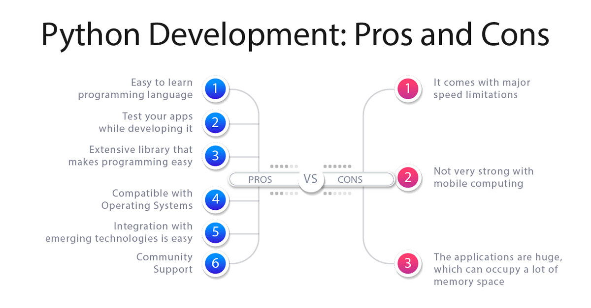 python app development pros and cons