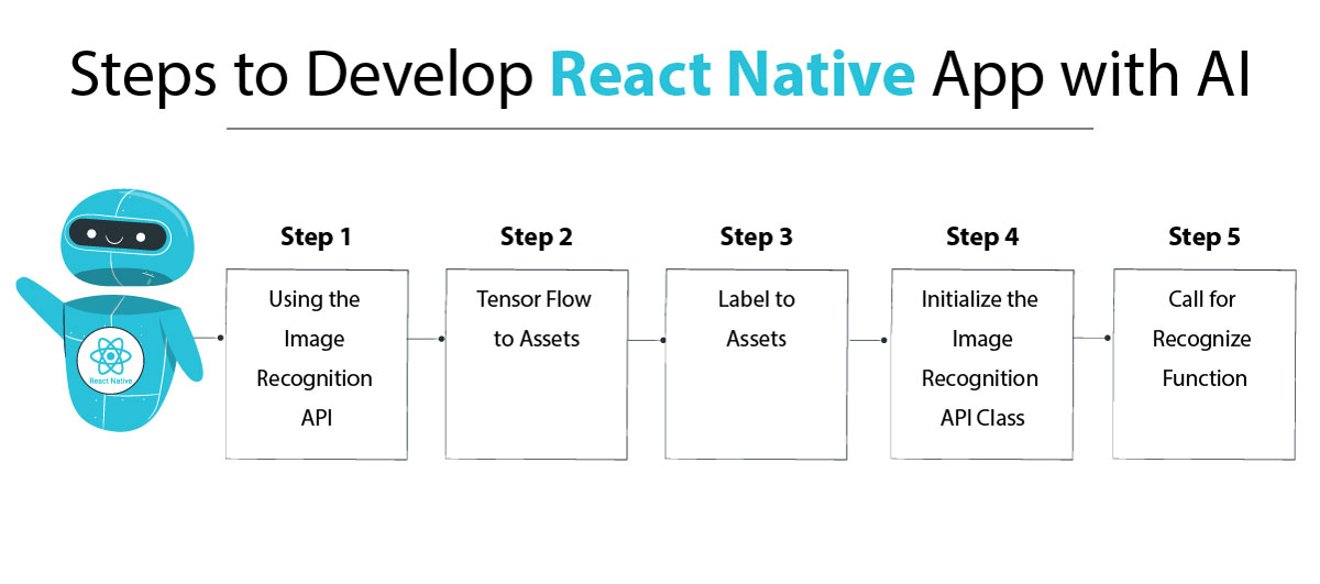 react native app development with ai