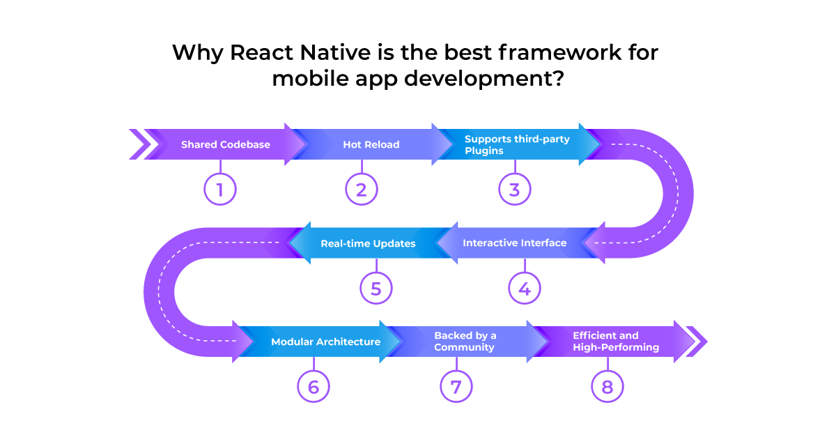 react native is the best framework for mobile app development