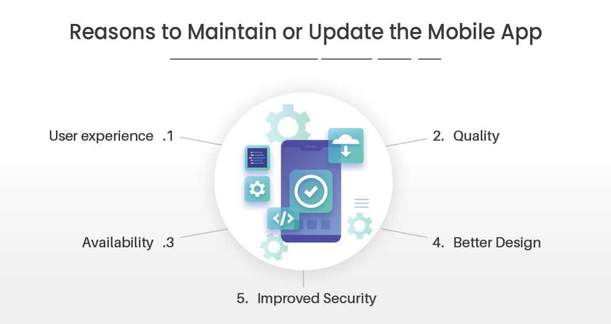 reasons to do mobile app maintenance