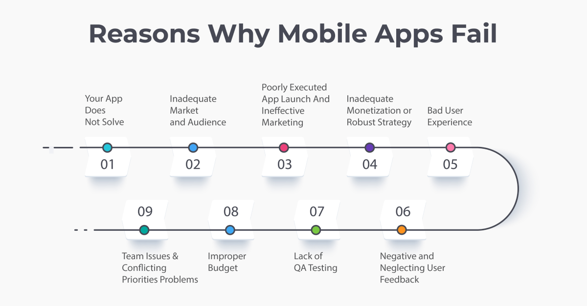 reasons why mobile apps fail