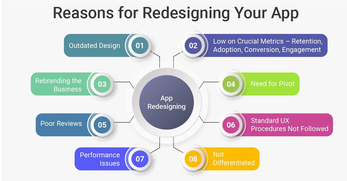 reasons why you should redesign your application