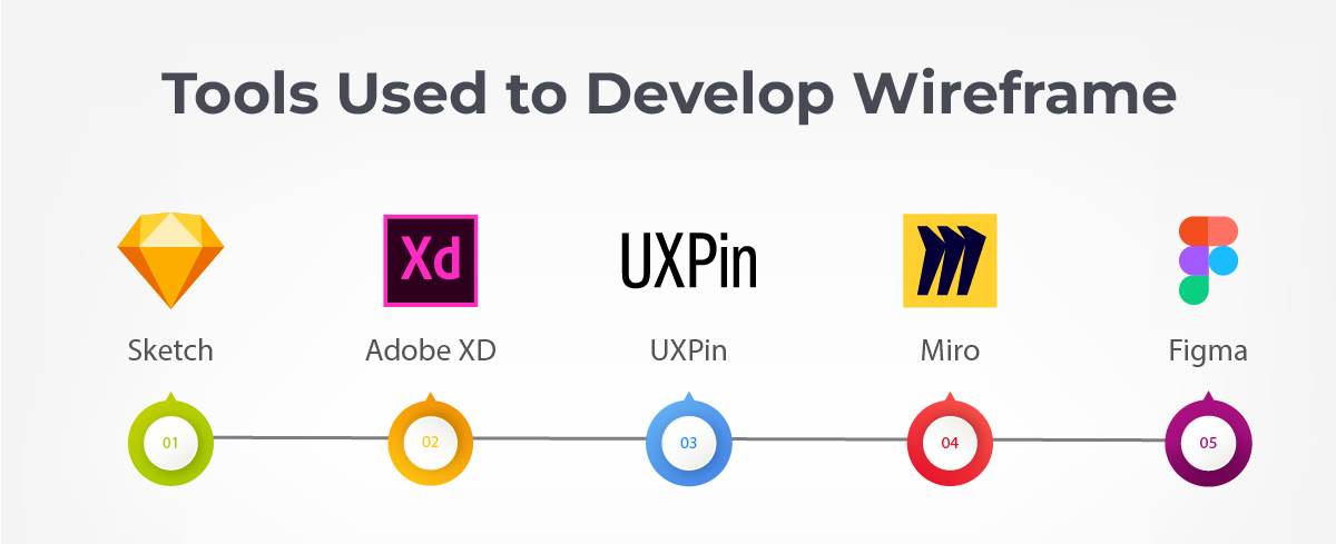 Tools Used to Develop Wireframe