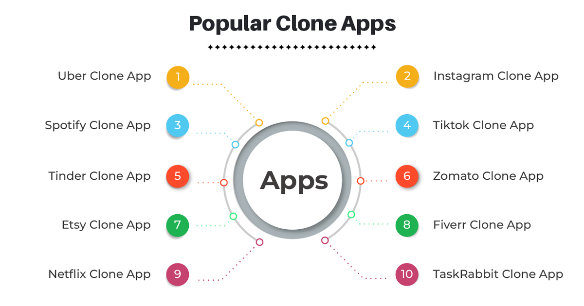 Top 10 Clone Apps You Should Know