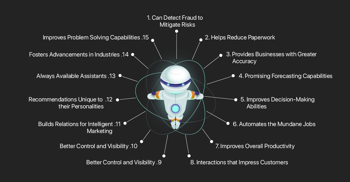 top 15 business benefits of adopting ai in your mobile app