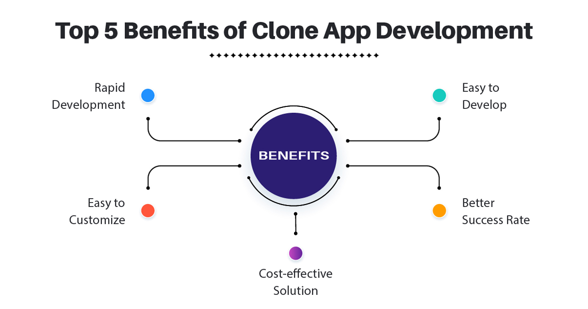 5 Key Benefits of Adopting Clone App Development