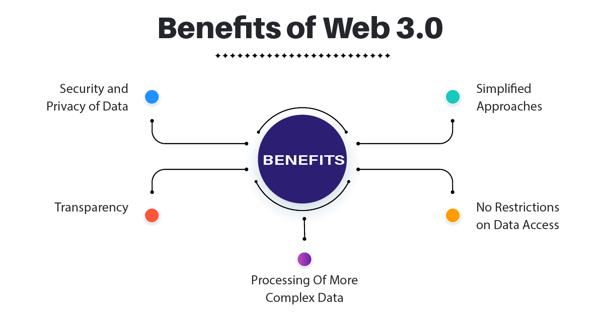 top 5 features of web 3.0