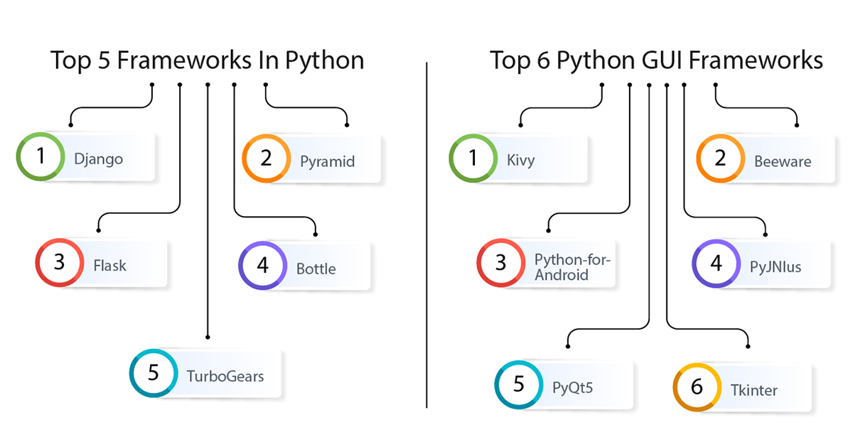 Build a Mobile Application With the Kivy Python Framework – Real