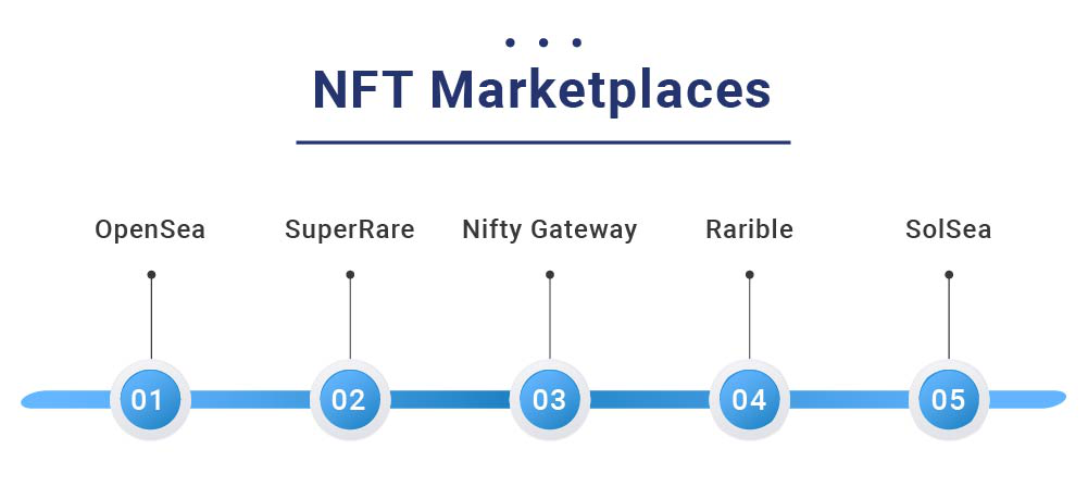 top 5 nft marketplaces