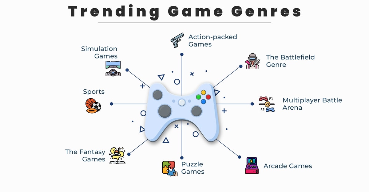 top 8 trending mobile game genres