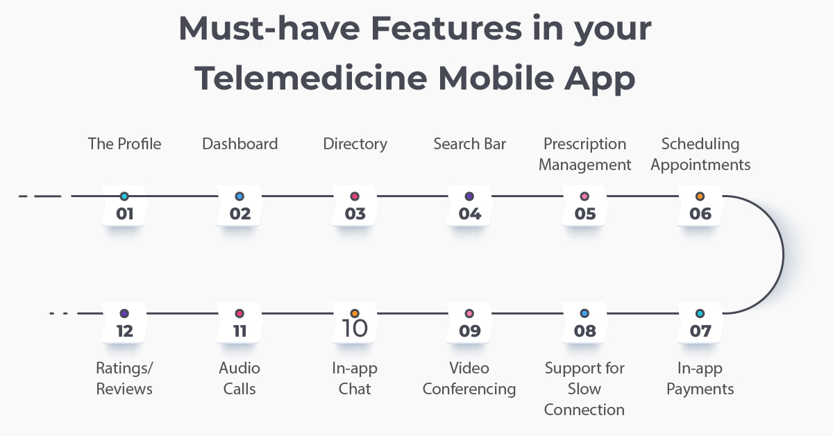 must required trending features in telemedicine app