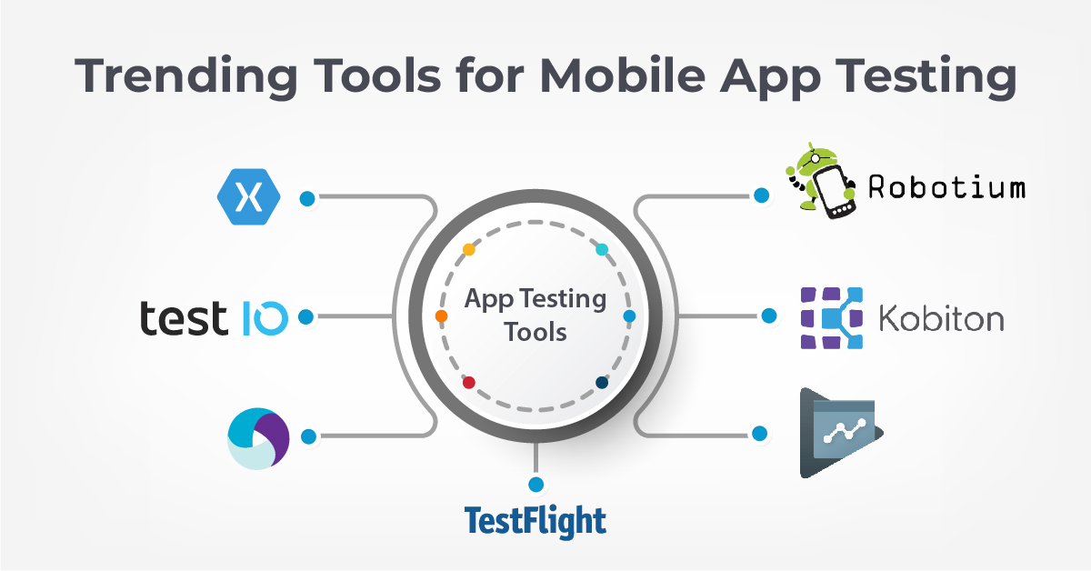 Trending Tools for Mobile App Testing