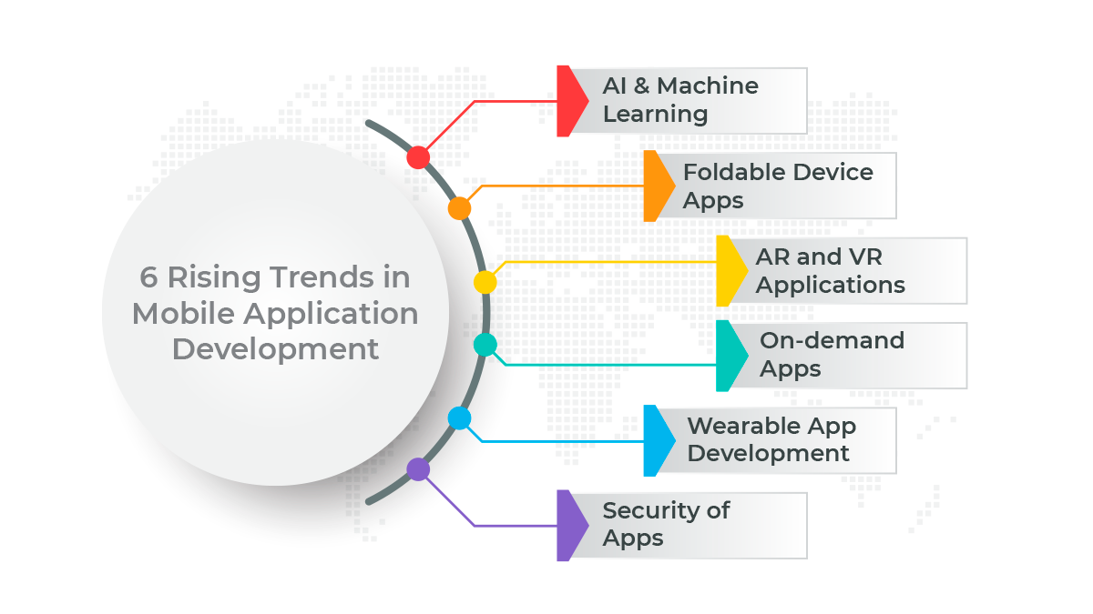 Top 6 Rising Trends in Mobile Application Development