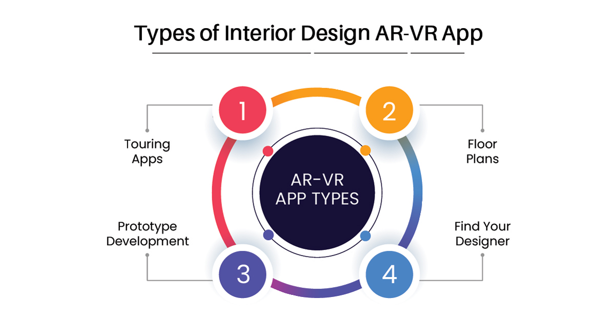 types of interior design ar-vr app