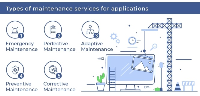 types of maintenance services for applications