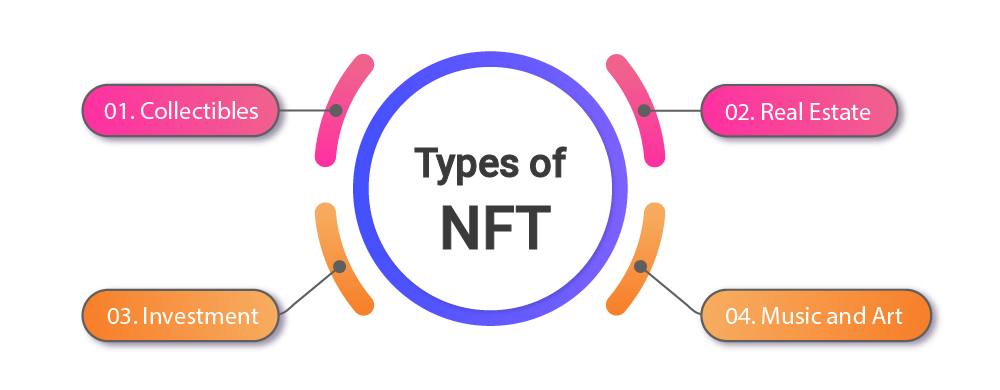 types of nft marketplaces