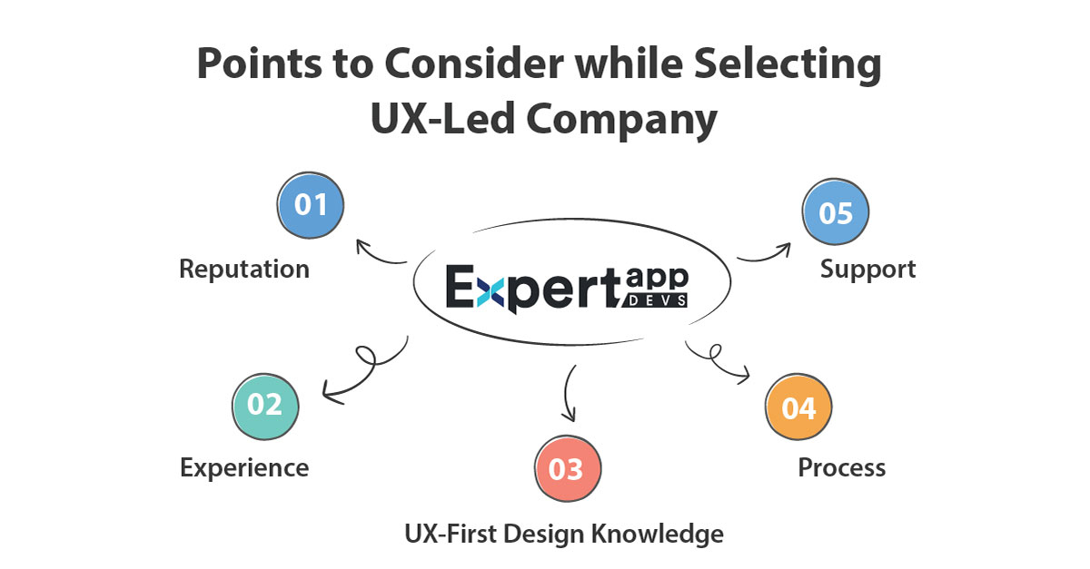 ux-driven company for your next business app