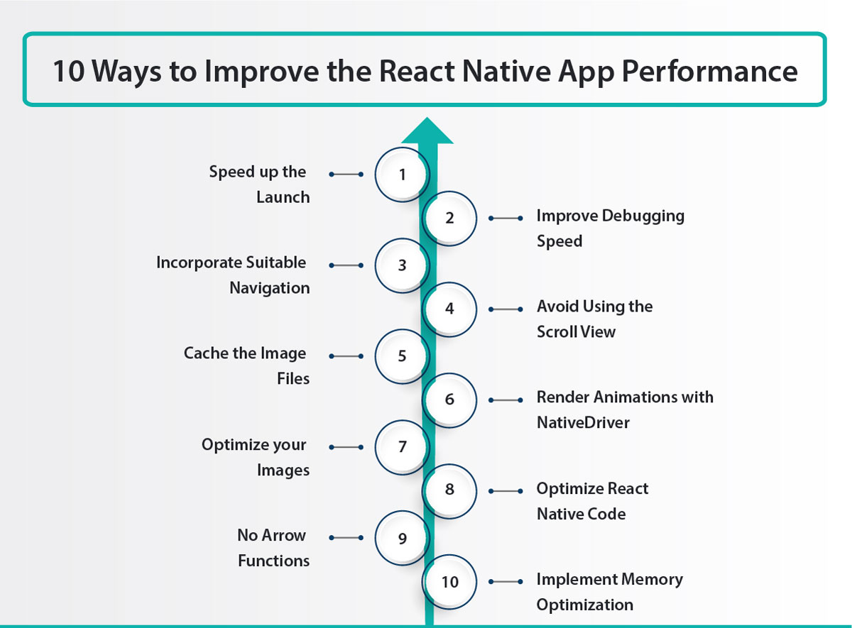 10 Ways to Boost your React Native App Performance