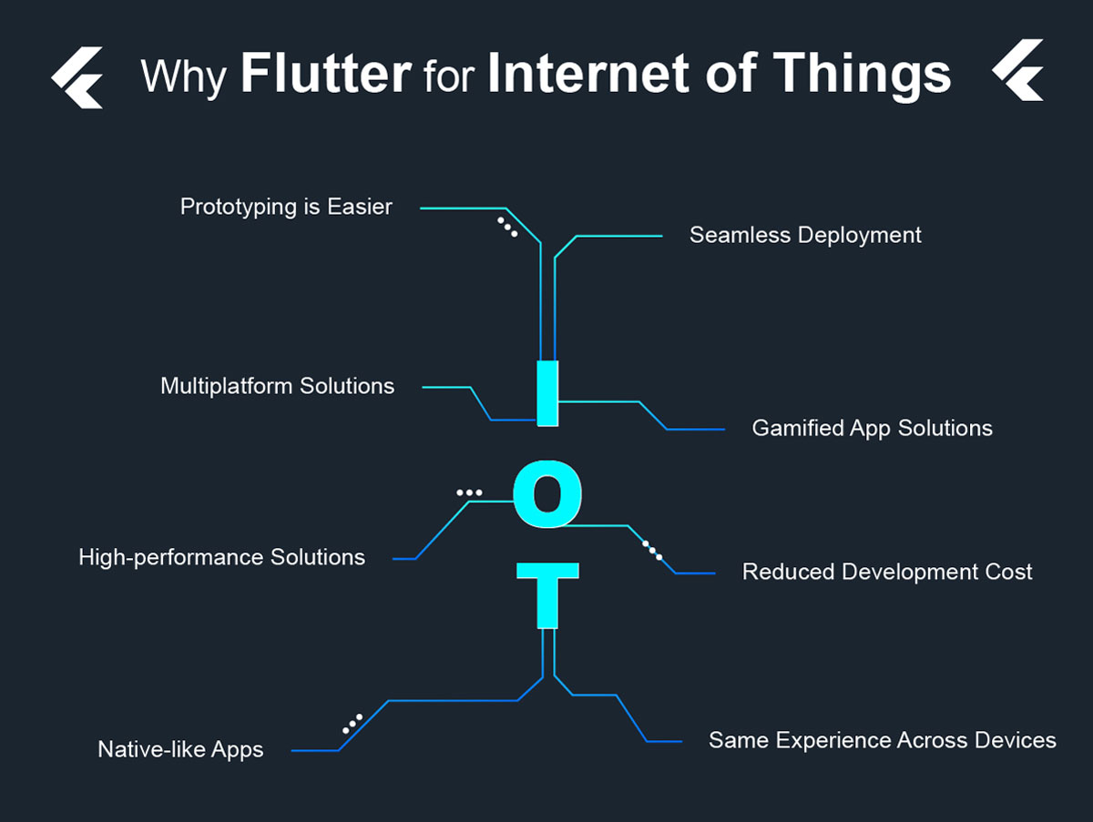 why flutter for iot