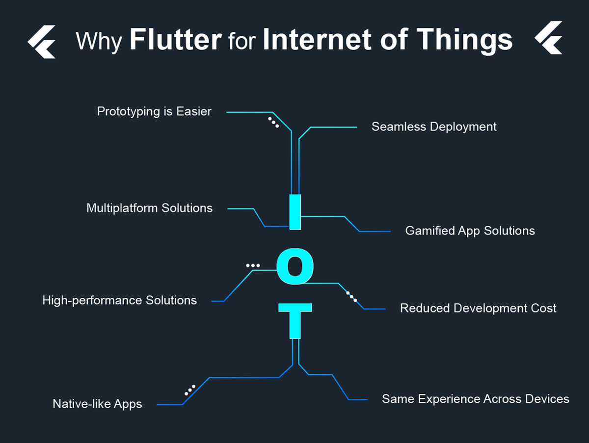why flutter for iot