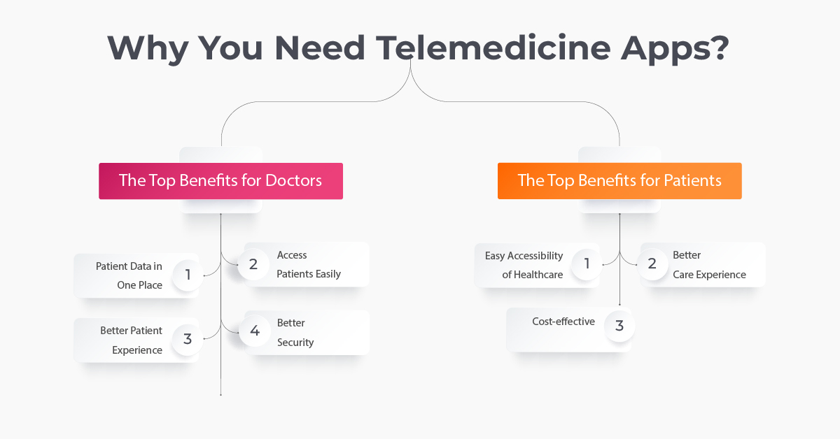 Why You Need Telemedicine Apps