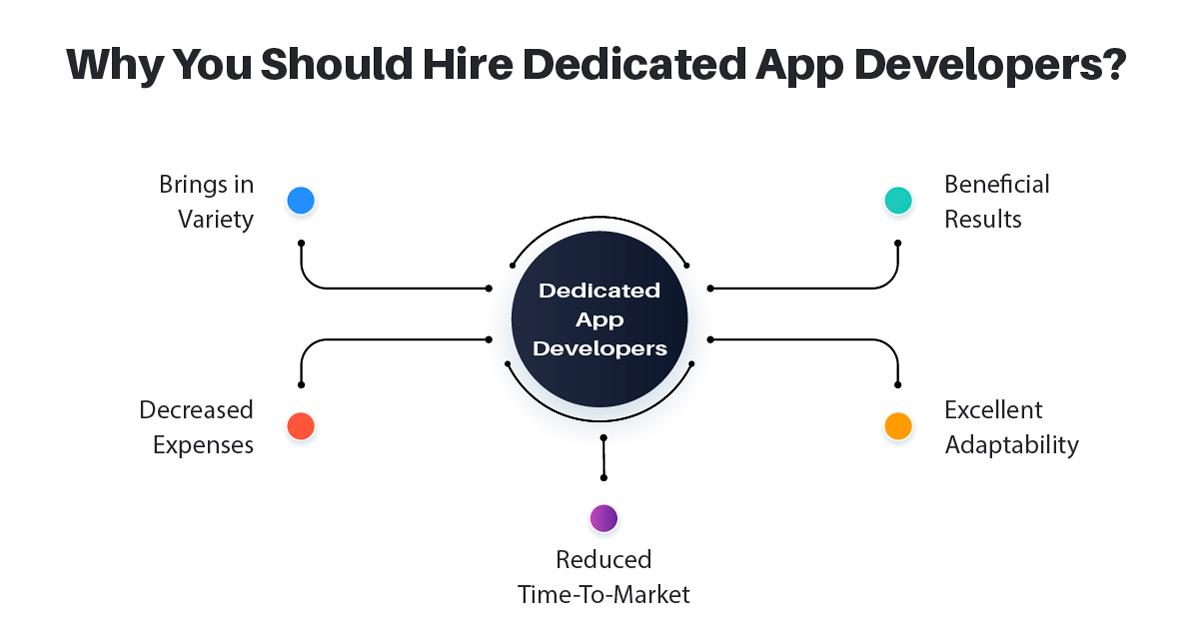 advantages of hiring dedicated app developers
