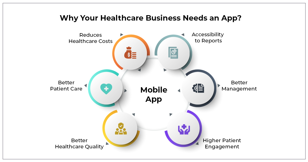 Why Your Healthcare Business Needs an App