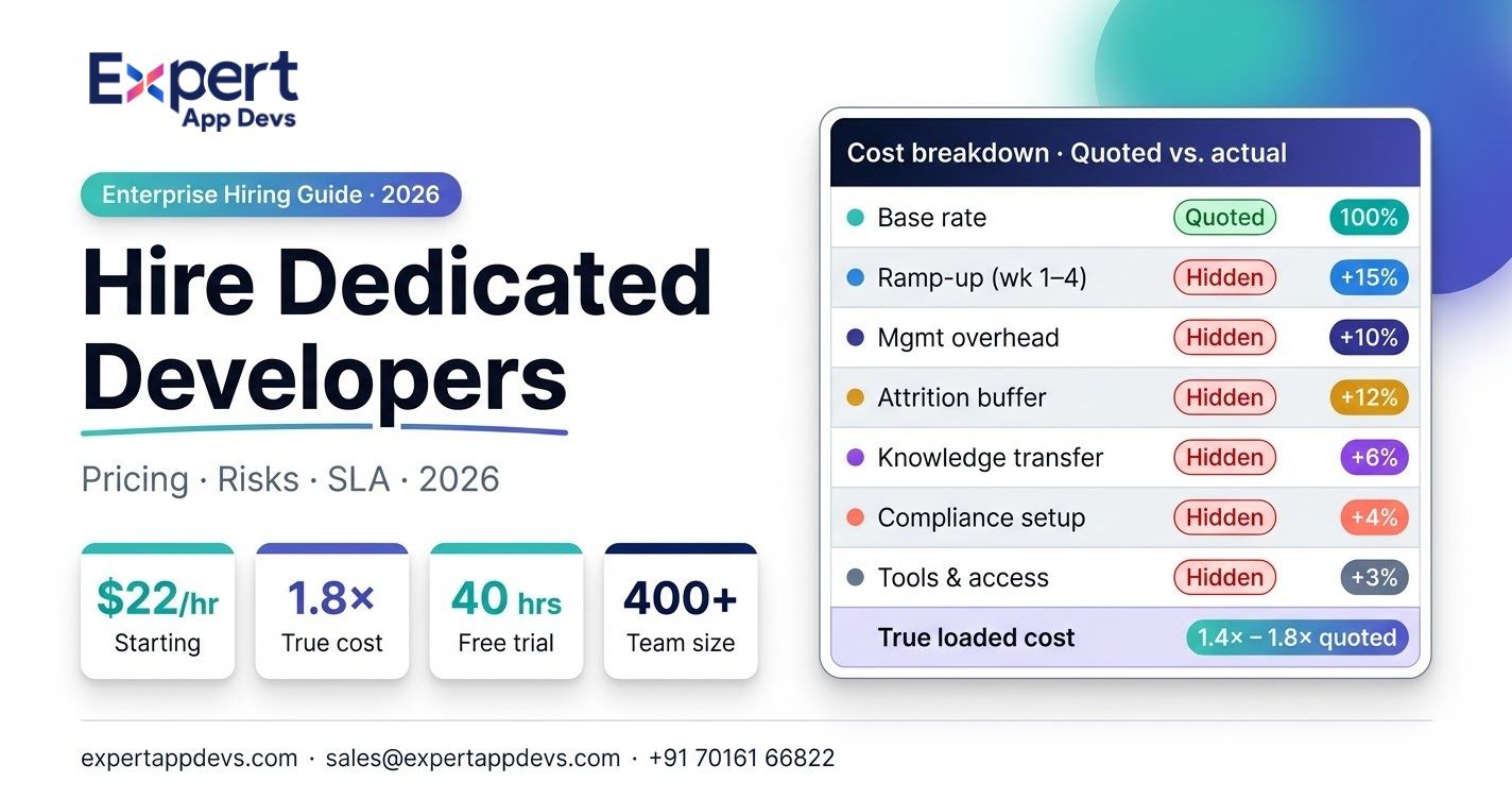 Hire Dedicated Developers in 2026: Pricing, Risk, and Replacement Explained