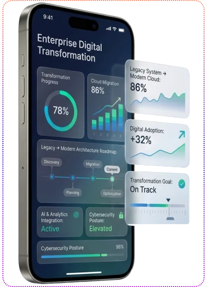Hire Project Managers For Enterprise Digital Transformation