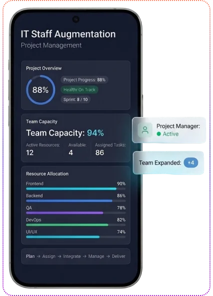 Hire Project Managers For It Staff Augmentation
