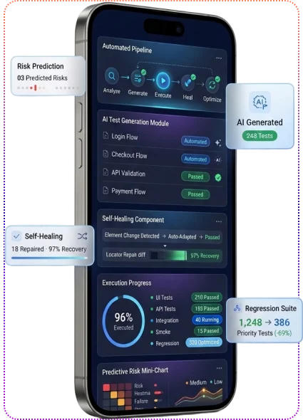 Hire Qa Engineers For Ai Powered Test Automation