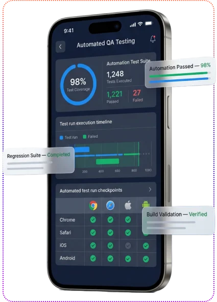 Hire Qa Engineers For Automation Testing