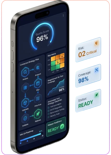 Hire Qa Engineers For Qa Consulting Test Strategy