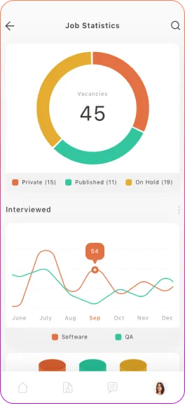 Recruitment analytics dashboard displaying job vacancies, published positions, interview statistics, and hiring reports