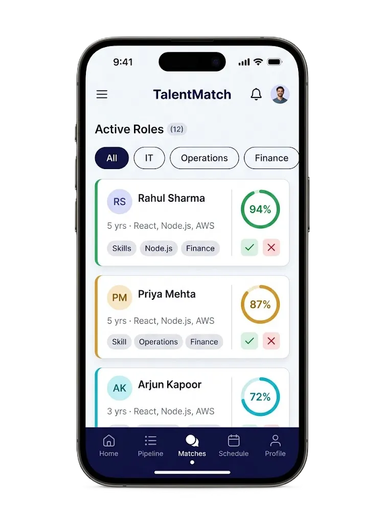 hiring performance analytics