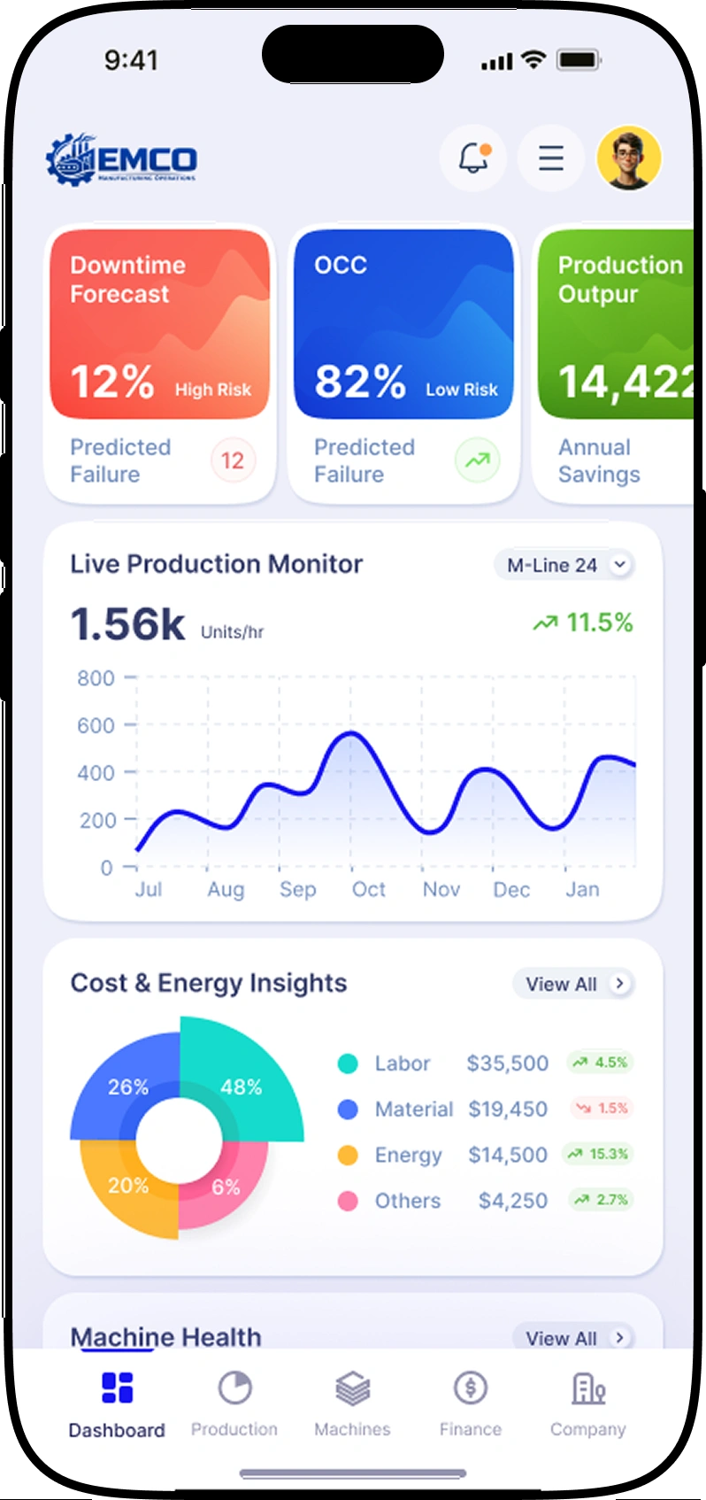 Predictive BI Dashboard Development for Enterprise Manufacturing Operations